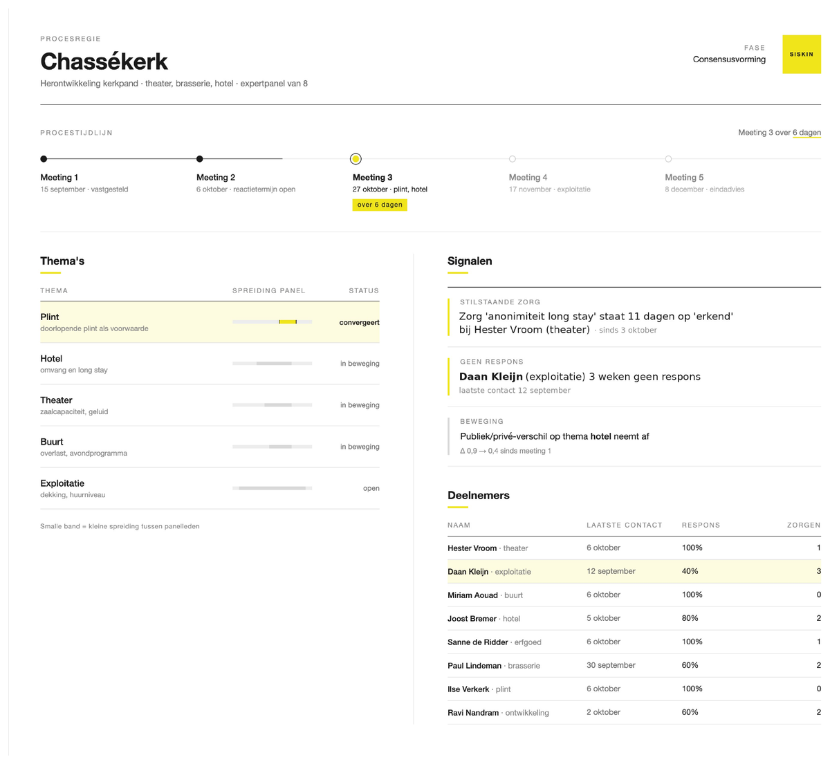 Unison regie-dashboard
